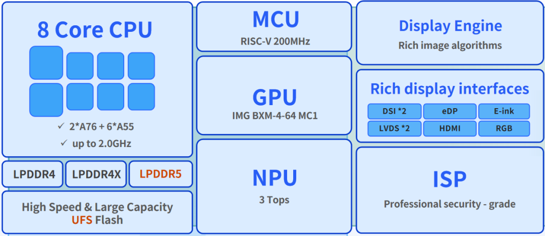 Allwinner Launches Three Tablet Processors, Precisely Covering All Ranges of Android Tablets