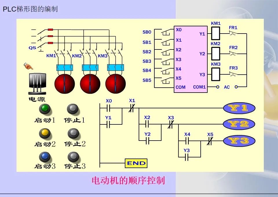 Mitsubishi PLC Ladder Diagram Programming Methods