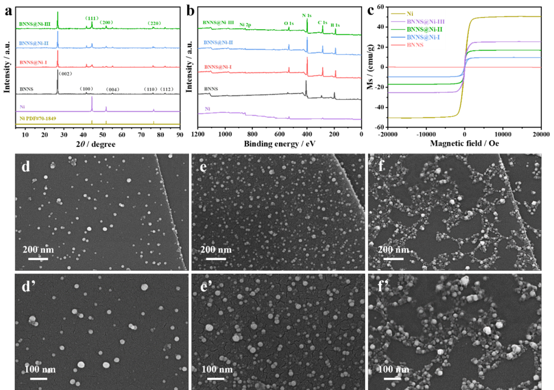 High In-Plane Thermal Conductivity and Excellent Photo-Thermal Performance of Polydimethylsiloxane Composites