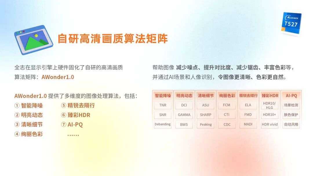 Detailed Analysis of the Allwinner T527 Chip【II】: High-Definition Image Codec