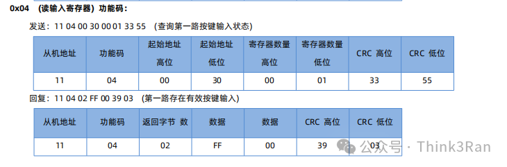 Applications of IoT IO Controllers