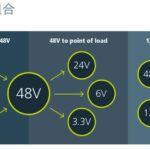 Power Density Exceeds Competitors by Over 10 Times! This 48V Power Module Achieves a Breakthrough Lead