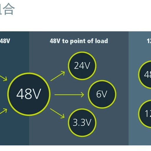 Power Density Exceeds Competitors by Over 10 Times! This 48V Power Module Achieves a Breakthrough Lead