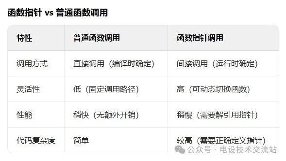 Applications of Pointers in C Language Textbooks: A Comprehensive Overview