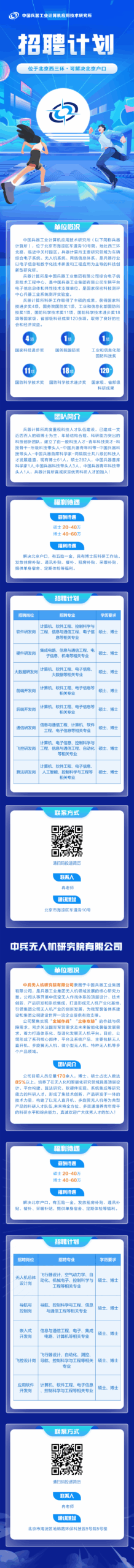 Research Institute of Computer Application Technology in China Ordnance Industry