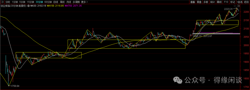 Analysis of Recent Developments in Robotics and Market Trends