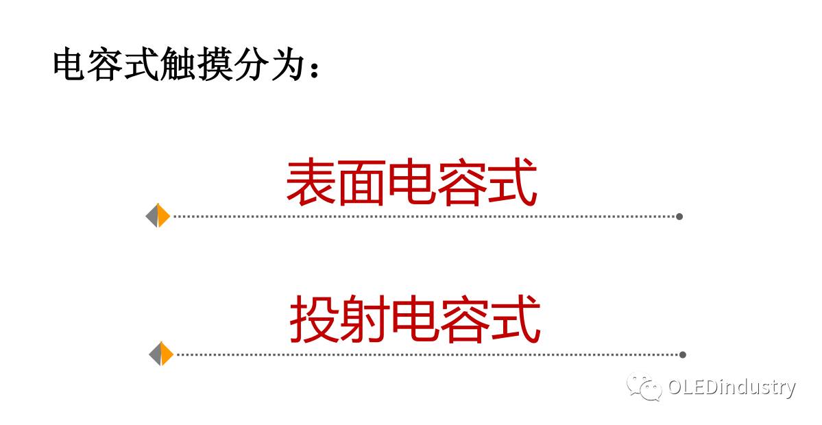 Analysis of Five Types of Touch Screen Technology Principles! Which Type Does Your Phone Belong To?