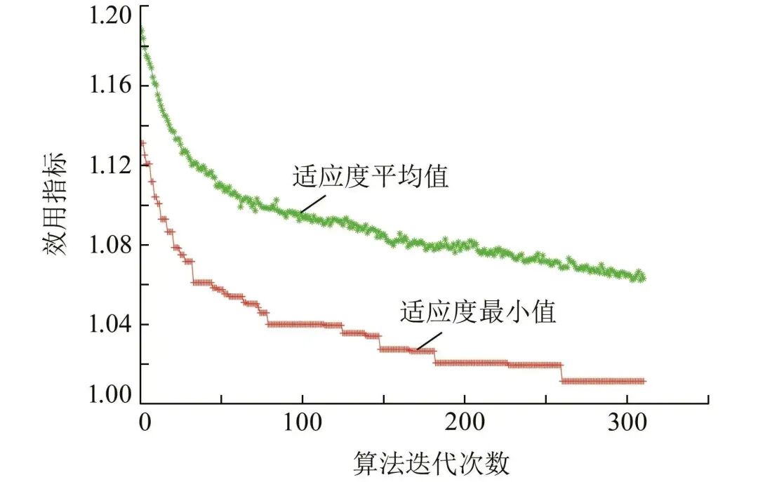 Joint Optimization Strategies for Multi-Service Communication and Computing Resources in 6G MEC