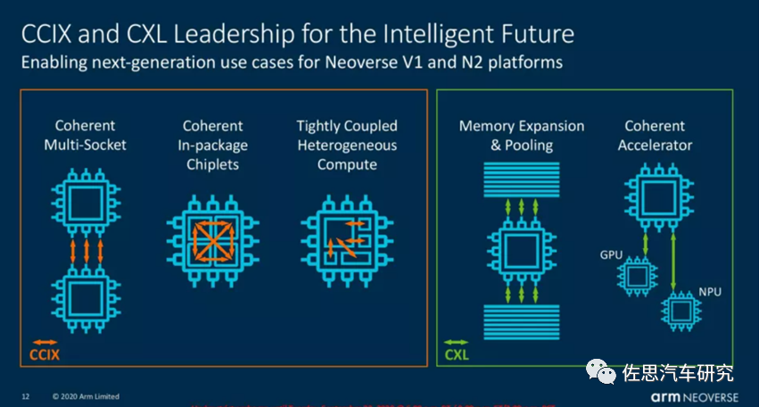 In-Depth Analysis of NVIDIA's Latest Autonomous Driving Chip - Atlan