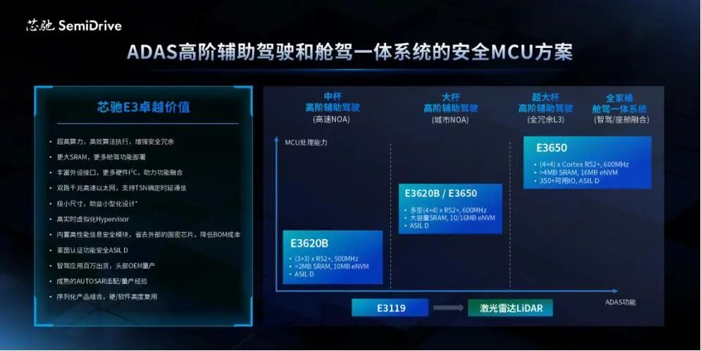 The Second Half of Domestic Substitution: Xinch Technology Plays Three Cards