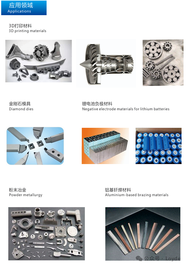 Introduction to Metal 3D Printing Solutions and Materials (Aluminum Alloy Powder, Copper Alloy Powder Series, Pure Copper Powder Series, and Binders)