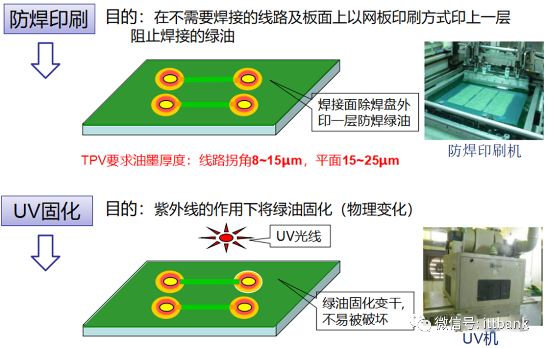 Essential Knowledge for PCB Professionals (Including Major PCB Manufacturers)
