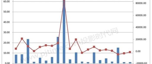 Summary of Q1 2025 Financial Reports from 20 Display Chip Companies Including Weir Shares, Allwinner Technology, and Rockchip