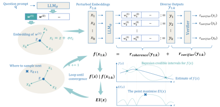 Soft Reasoning: An Efficient Inference Paradigm for Large Language Models