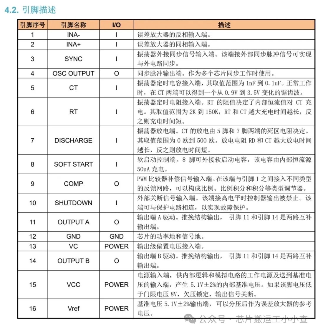 EG3525 Push-Pull Power Chip