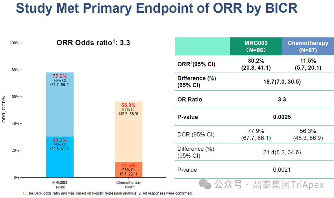 2025 ASCO Review: ADC Continues to Lead Cancer Treatment, Innovative Target Efficacy Begins to Show, Domestic Technology Platforms Achieve Multidimensional Breakthroughs