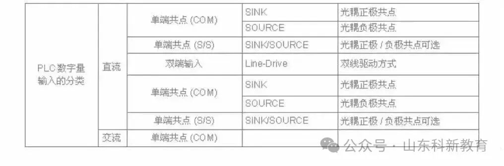 20 Wiring Diagrams for Sensors and PLCs: Essential Knowledge for PLC Beginners!