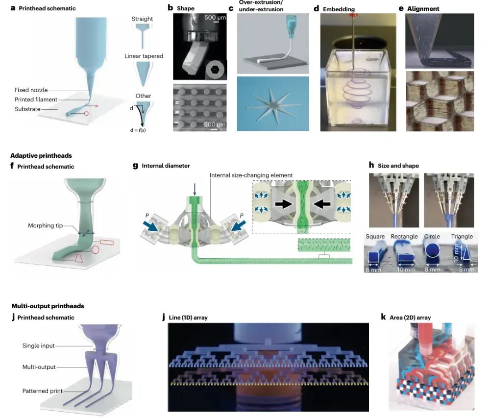IF: 79.8! 3D Printing Featured in Nature Reviews!