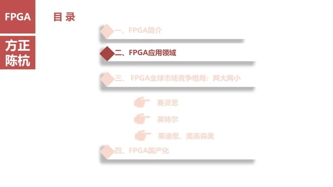 FPGA: Research Framework (100 Pages)
