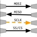 Serial Peripheral Interface (SPI) Protocol: Principles, Architecture, and Applications
