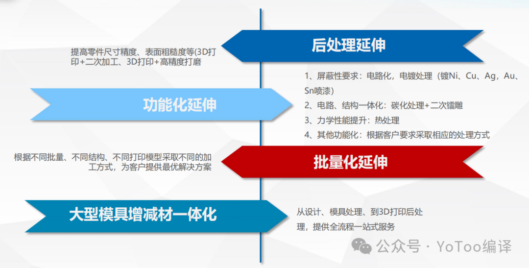 Master These 5 Key Techniques for PEEK/PEI 3D Printing to Easily Advance in Industrial-Level 3D Printing!