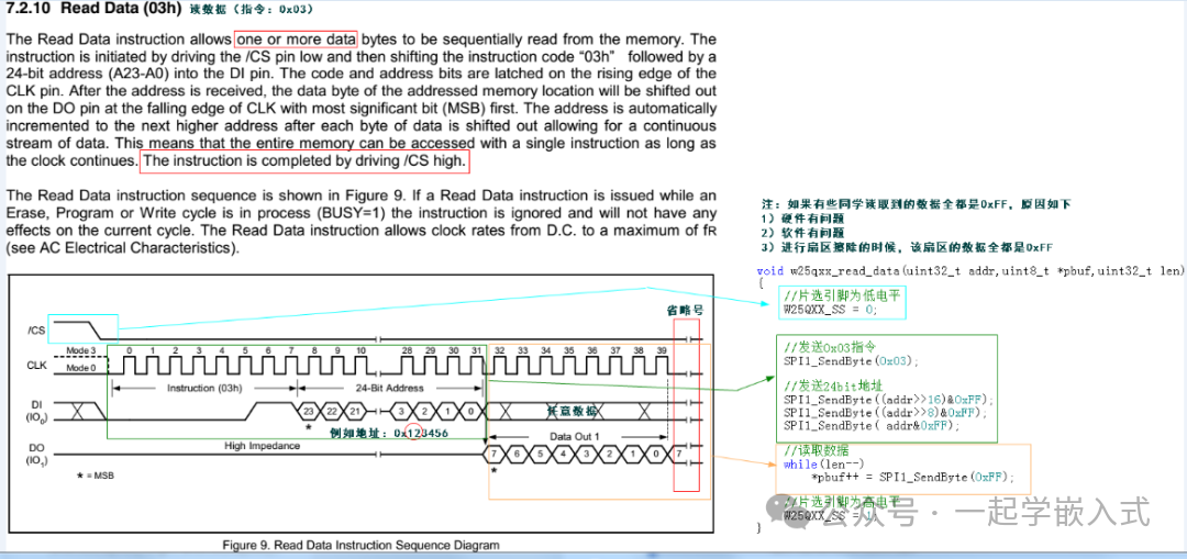 Understanding Timing Diagrams in Embedded Development