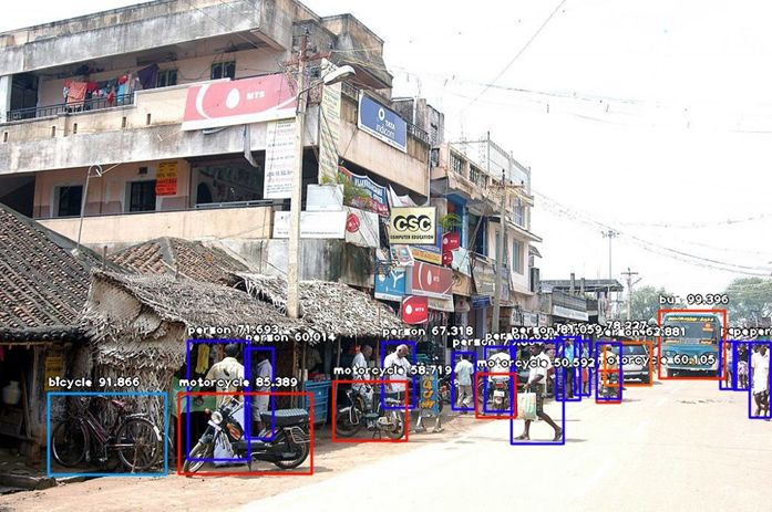 Object Detection Without OpenCV? Achieve It with Just 10 Lines of Python Code!