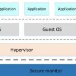 Implementation of Virtualization Architecture Technology for Intelligent Cockpits and In-Vehicle Operating Systems