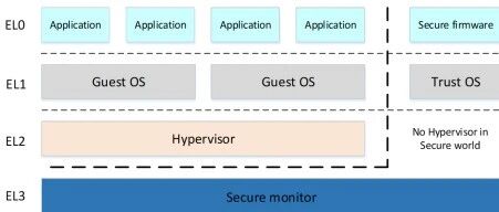 Implementation of Virtualization Architecture Technology for Intelligent Cockpits and In-Vehicle Operating Systems