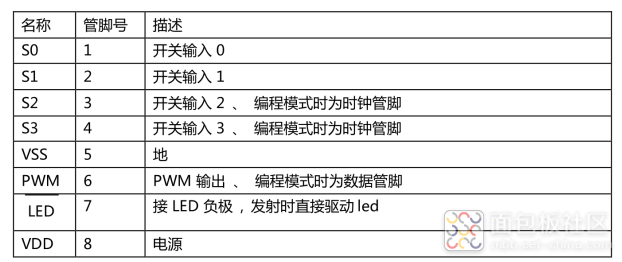 Dissecting a 433MHz Remote Control Device: What is Rolling Code and the KeeLoQ Algorithm?