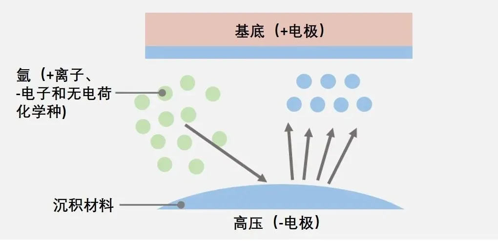 Chip Manufacturing: Eight Steps, Hundreds of Processes (Part 1)