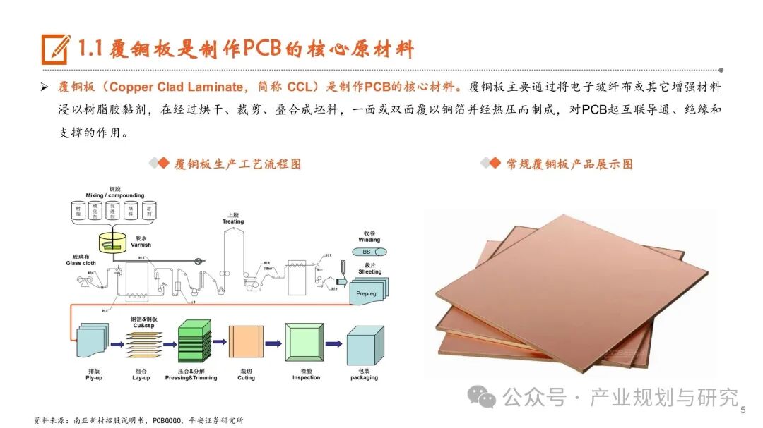 PCB: Resonance of Cycles and Growth, Industry Upgrade in the AI Era