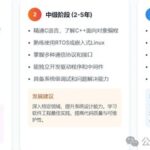 Essential Skills for Embedded Software Engineers