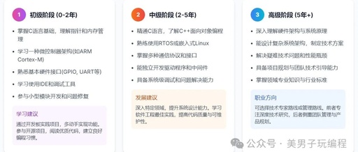 Essential Skills for Embedded Software Engineers