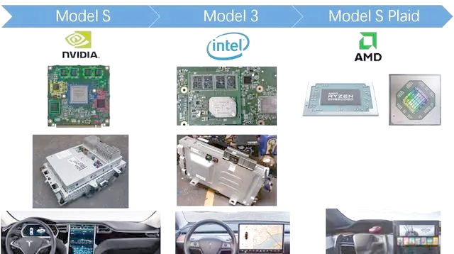 In-Depth Analysis of Tesla's Third-Generation Infotainment System: Powered by AMD, What Makes It the Strongest in Production Cars?