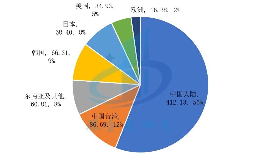 Overview of the PCB Industry: Riding the AI Wave Towards a $100 Billion Market, with a Solid Foundation in Chinese Manufacturing