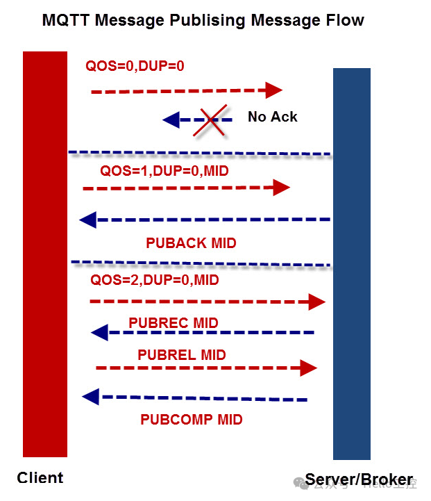 Detailed Explanation of MQTT Packets【02】: PUBLISH & PUBACK