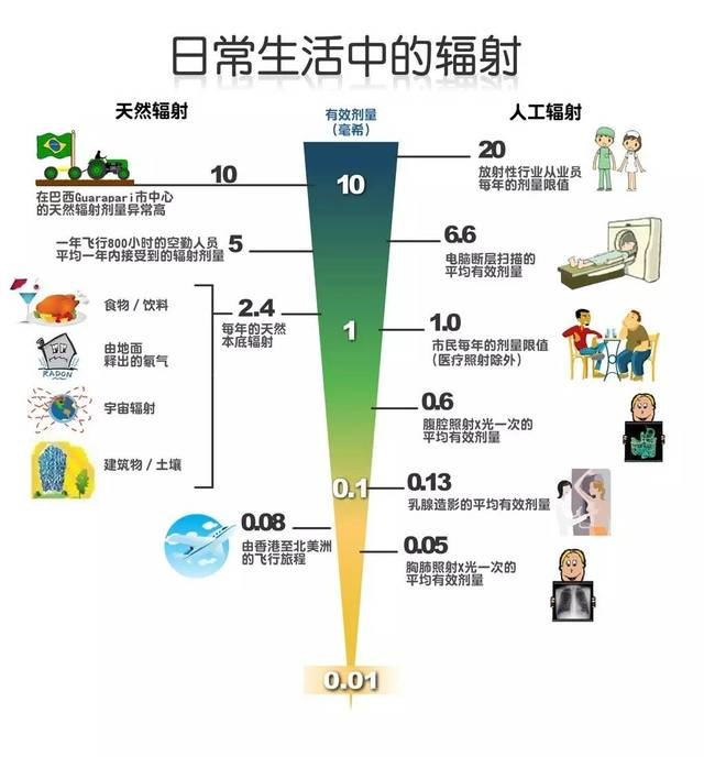 Where to Get Imaging Done? How to Obtain Results? The Radiology Department Examination Process at Fenggang Hospital!