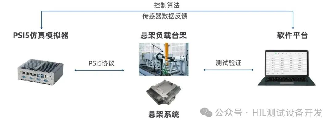 Standard PSI5 Protocol Sensor Simulation and Analysis