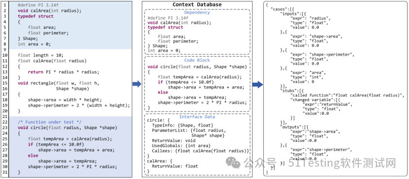 New AI Techniques! Boosting C Language Unit Testing Efficiency and Quality!