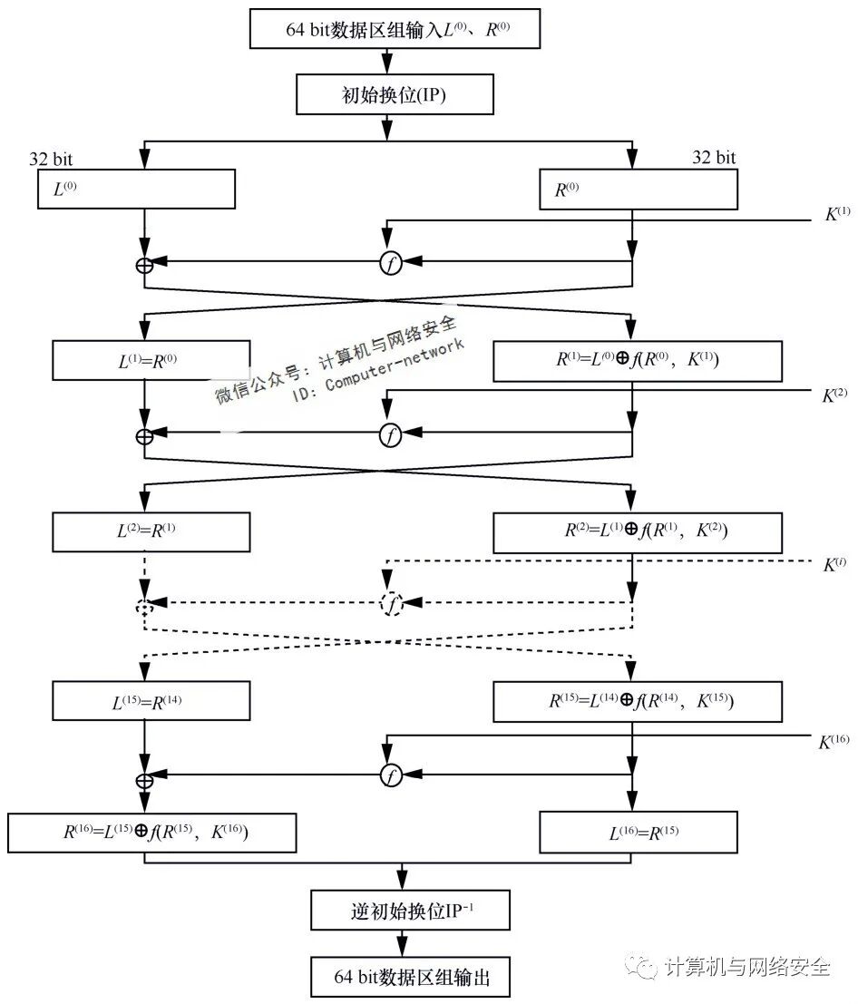 Cybersecurity Defense and Offense: Symmetric Encryption