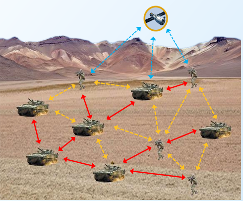 Self-Organizing Network Solutions for Military Collaborative Operations
