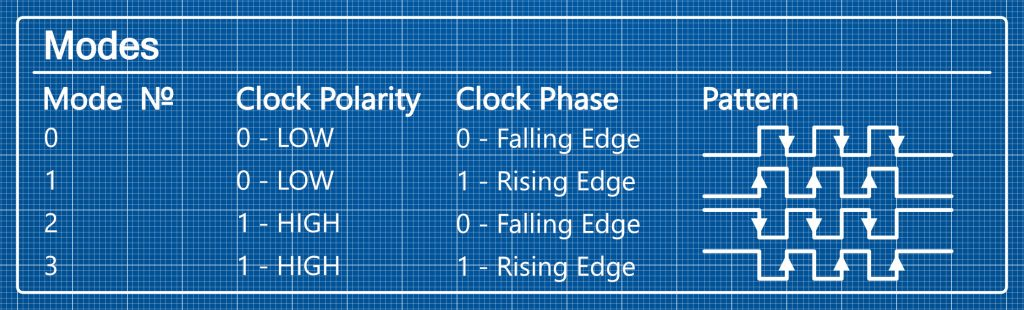 Serial Peripheral Interface (SPI) Protocol: Principles, Architecture, and Applications