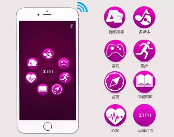 Smart Bras: The Innovative Use of Circuit Boards!