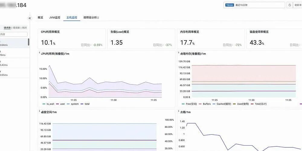 Real-Time Monitoring of System Resources with Python: Visualizing CPU, Memory, and Disk Usage