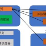 Essential Learning for Embedded Development | Common Techniques for State Machines
