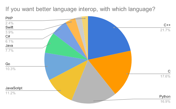 Stop Praising Rust, It's Too Difficult to Learn!