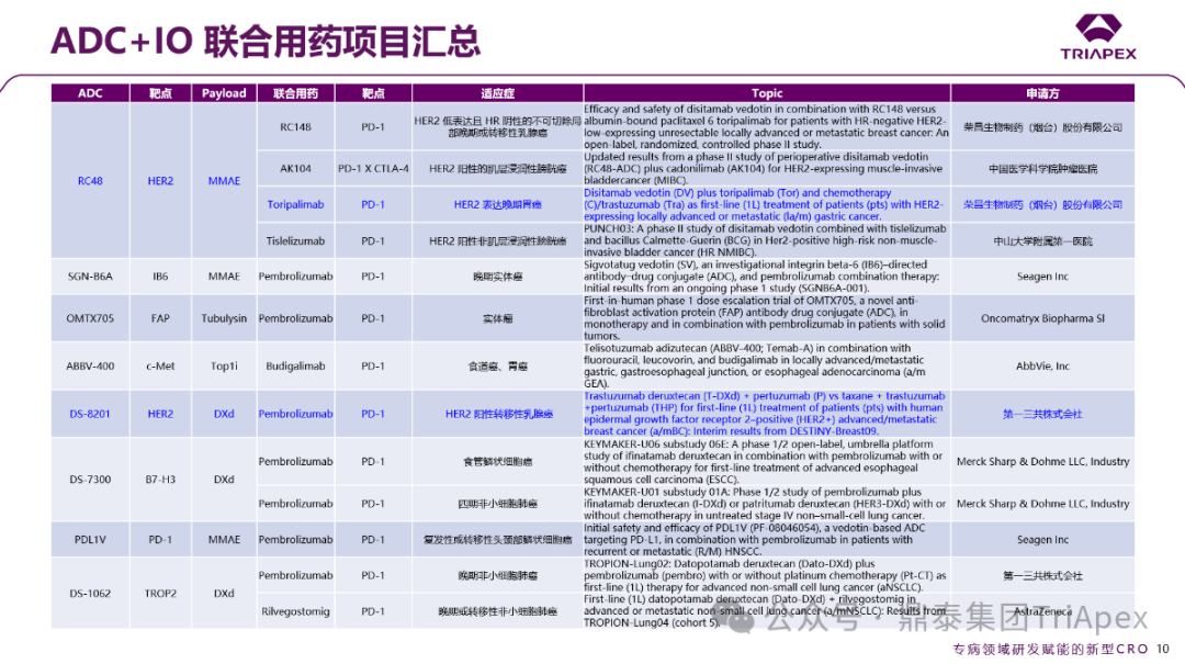 2025 ASCO Review: ADC Continues to Lead Cancer Treatment, Innovative Target Efficacy Begins to Show, Domestic Technology Platforms Achieve Multidimensional Breakthroughs