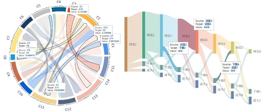 Enhancing Chord and Sankey Diagrams with Interactive Data Labeling in MATLAB