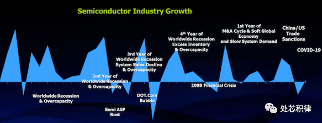 Exploring Growth Points in the Semiconductor Industry Over the Past Few Decades